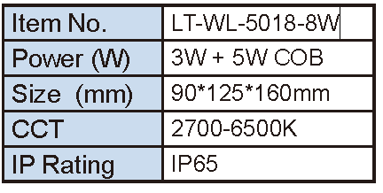 Lighting Supplier|Lightac Lighting